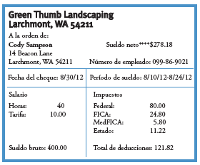 Green Thumb Landscaping accounting chart