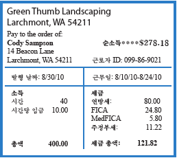 Green Thumb Landscaping accounting chart